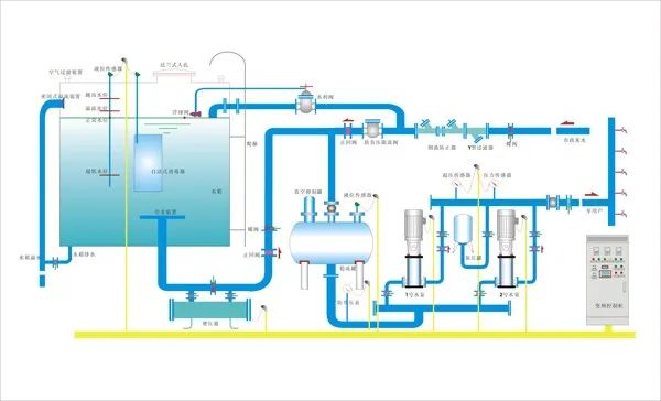 【工业厂房】给水系统管材的选用
