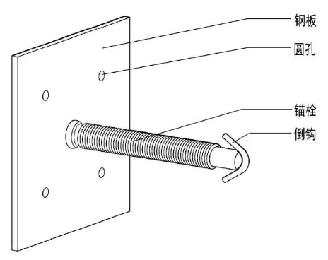 门式钢架螺栓材料选用